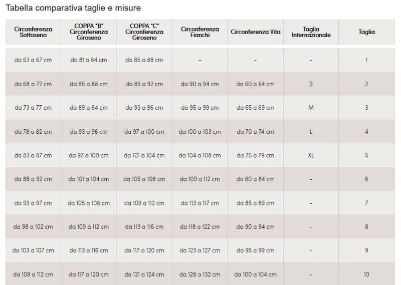 Tabella taglie